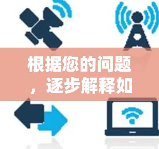 根据您的问题,逐步解释如何解决问题并正确使用加速器