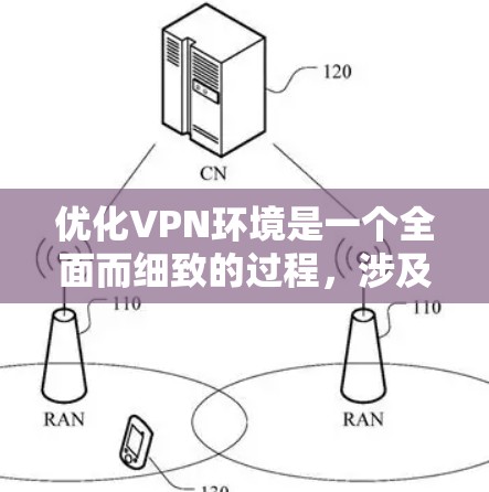 优化VPN环境是一个全面而细致的过程,涉及多个方面,包括技术、安全、性能和合规等。以下是一个结构化的优化步骤指南 优化VPN环境是一个全面而细致的过程,涉及多个方面,包括技术、安全、性能和合规等。以下是一个结构化的优化步骤指南