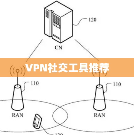 VPN社交工具推荐