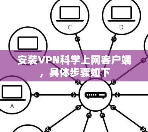安装VPN科学上网客户端,具体步骤如下 安装VPN科学上网客户端,具体步骤如下