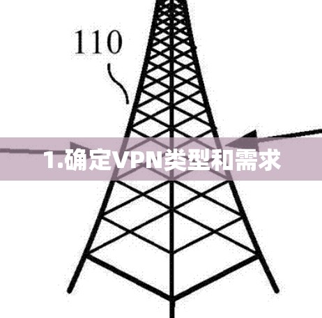 1.确定VPN类型和需求 1.确定VPN类型和需求