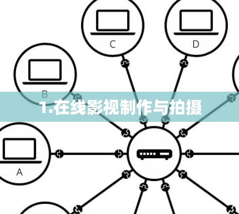 1.在线影视制作与拍摄