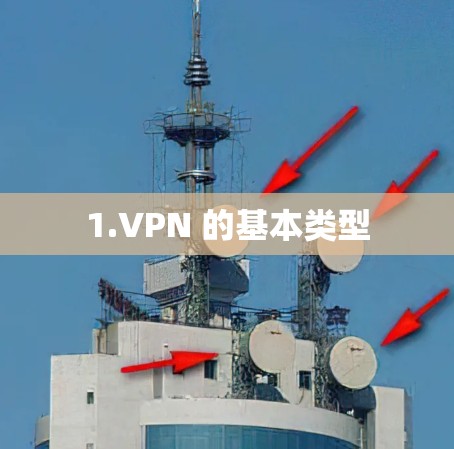 1.VPN 的基本类型 1.VPN 的基本类型