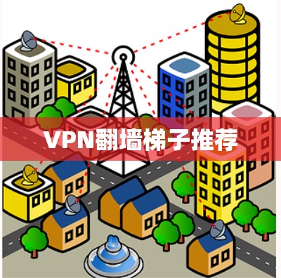 VPN翻墙梯子推荐